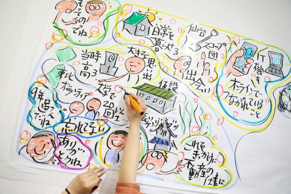 会議効率up グラフィックファシリテーション とは 日経xwoman 会議効率up グラフィックファシリテーション とは 日経xwoman