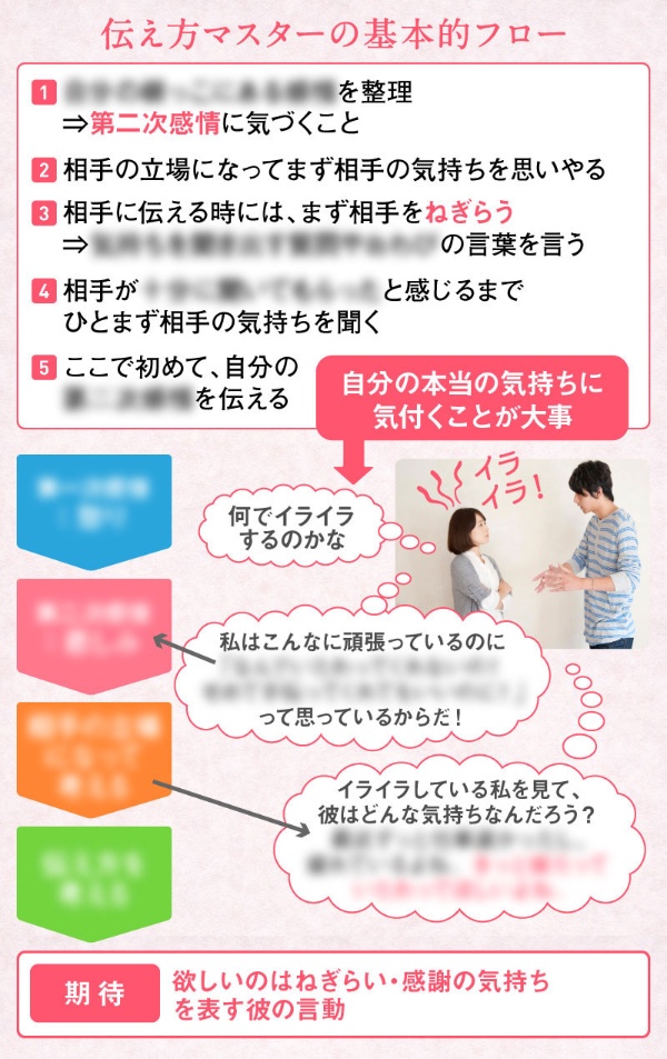 相手が気持ちよく動く 伝え方マスター になる方法 日経xwoman 相手が気持ちよく動く 伝え方マスター になる方法 日経xwoman