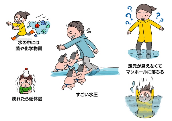 浸水後の外出は、危険がいっぱい （C）江戸川みんなの防災プロジェクト　イラスト：エムラヤスコ