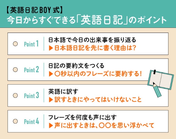話題の英語勉強法 お金をかけない 英語日記 の書き方 日経xwoman 話題の英語勉強法 お金をかけない 英語日記 の書き方 日経xwoman