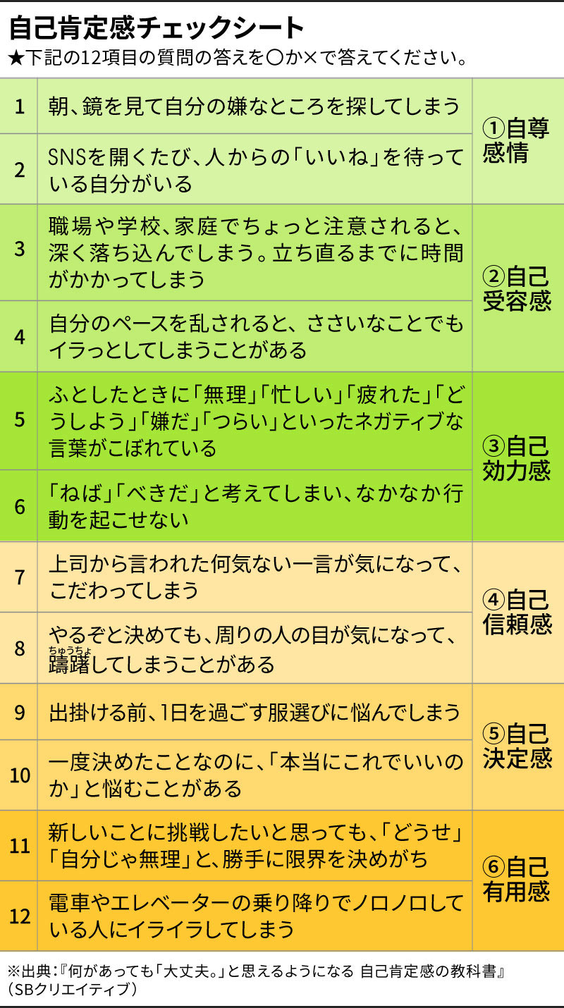 中島輝 シートで自己肯定感をチェック＆自己否定脱出法 （5ページ目）：日経xwoman