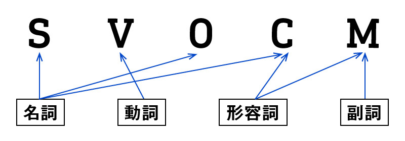 誰もが英語を5倍速で読めるようになるシンプルな方法 2ページ目 日経xwoman