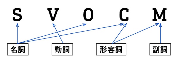 誰もが英語を5倍速で読めるようになるシンプルな方法 2ページ目 日経xwoman 誰もが英語を5倍速で読めるようになるシンプルな方法 2ページ目 日経xwoman