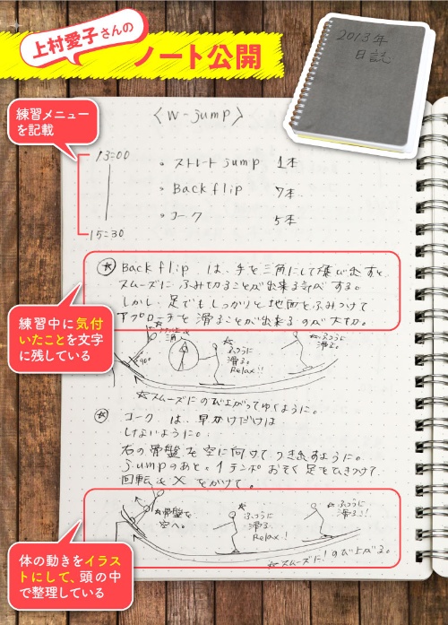 上村愛子さんのノート。練習をしたときには必ず記入していた