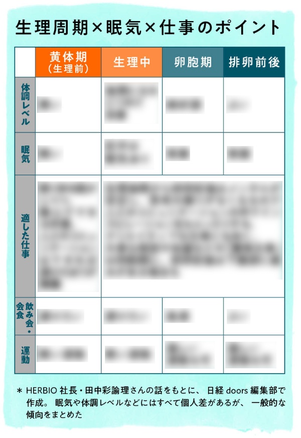生理と眠気 絶好調の 卵胞期 は約1週間しかない 日経xwoman 生理と眠気 絶好調の 卵胞期 は約1週間しかない 日経xwoman