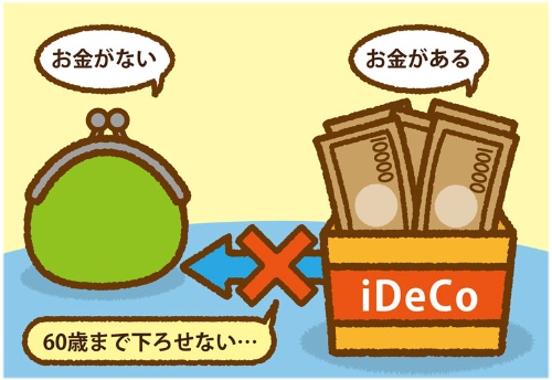 iDeCoで積み立てたお金は、60歳まで下ろせません　イラスト／田中小百合