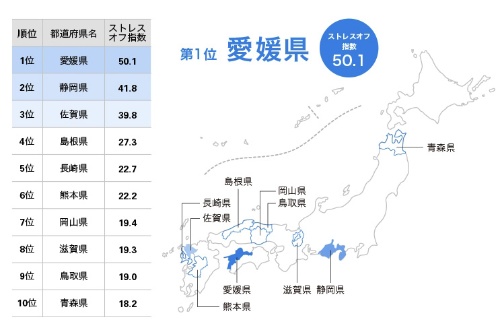 愛媛県、静岡県、佐賀県が最もストレスが少ない　出典／メディプラス研究所