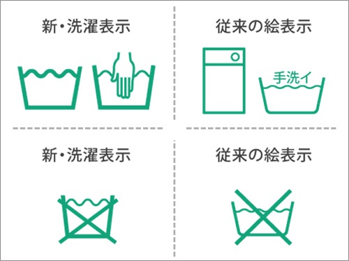 上：家庭で洗える表示、下：家庭で洗えない表示　新旧表示画像。洗濯おけに「×」が付いている場合は家庭で洗えない