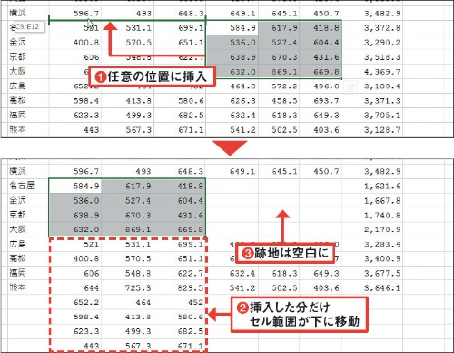 任意の位置への挿入も可能