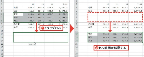 ドラッグのみは「移動」