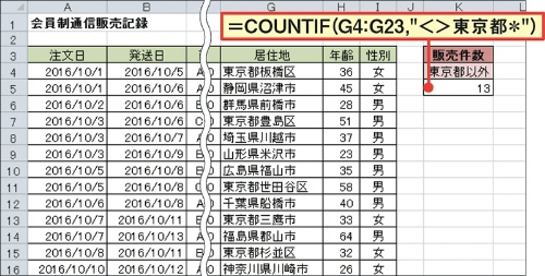 図16　特定の文字列を含まないセルの個数を調べたい場合は、比較演算子「＜＞」と、ワイルドカード「＊」を組み合わせる。例えば、「居住地」が東京都以外である会員の数は、「検索条件」に「＜＞東京都＊」のように指定すれば求められる