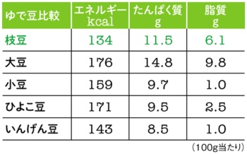 データ：日本食品標準成分表2015年版（七訂）より抜粋