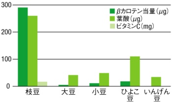 データ：日本食品標準成分表2015年版（七訂）より抜粋