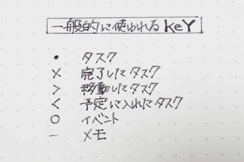 記号（Key）の代表的な例