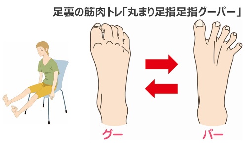 足指の筋肉トレーニング