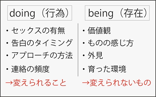 doingとbeing