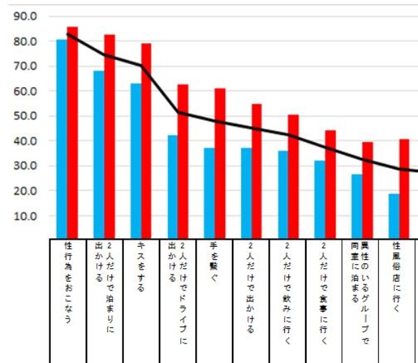 どこからが 浮気 調査で浮かんだ意外なボーダー 日経xwoman どこからが 浮気 調査で浮かんだ意外なボーダー 日経xwoman