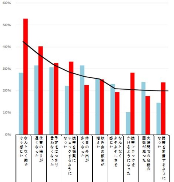 どこからが 浮気 調査で浮かんだ意外なボーダー 日経xwoman どこからが 浮気 調査で浮かんだ意外なボーダー 日経xwoman