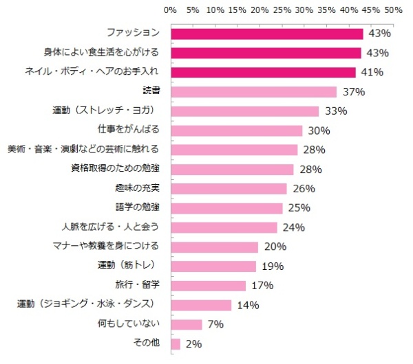 女性の自分磨き 年齢とともに 外見 から 内面 へ 日経xwoman 女性の自分磨き 年齢とともに 外見 から 内面 へ 日経xwoman