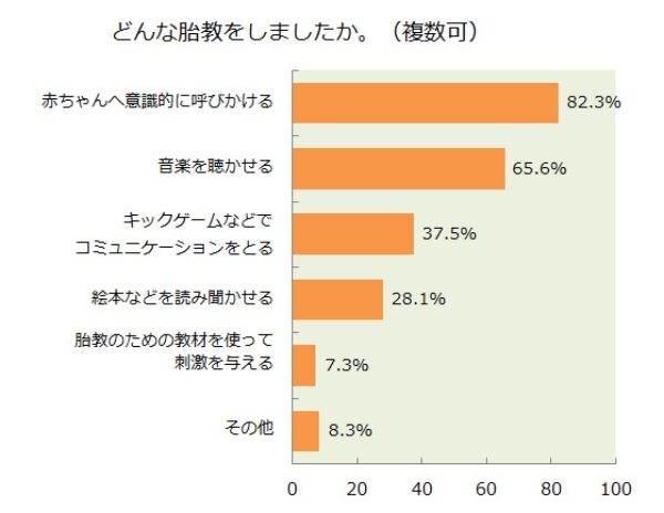 読者の7割が 胎教 を実践 どんな効果があるの 日経xwoman 読者の7割が 胎教 を実践 どんな効果があるの 日経xwoman
