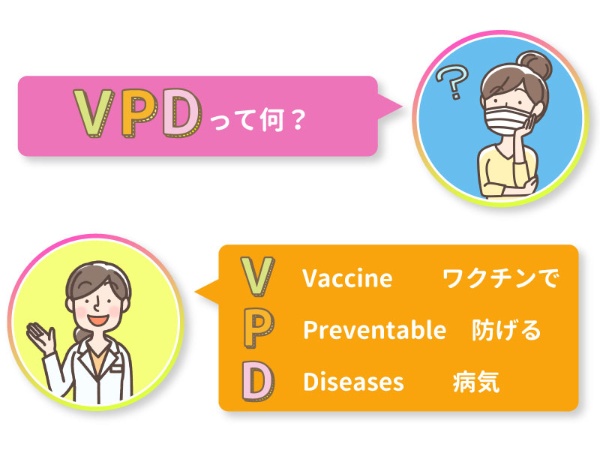 VPDって何？   V　 Vaccine　　ワクチンで P　 Preventable　防げる D　 Diseases　　病気