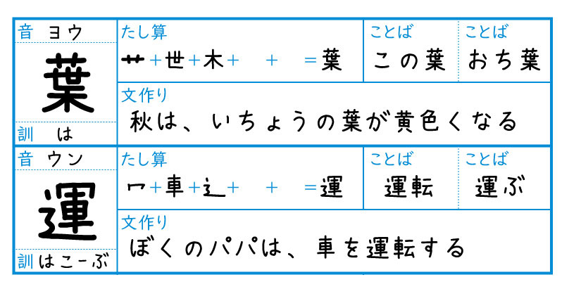 漢字の苦手な低学年が変わる タイプ別学習法とは 2ページ目 日経xwoman