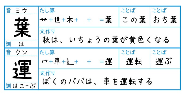 漢字の苦手な低学年が変わる タイプ別学習法とは 2ページ目 日経xwoman 漢字の苦手な低学年が変わる タイプ別学習法とは 2ページ目 日経xwoman