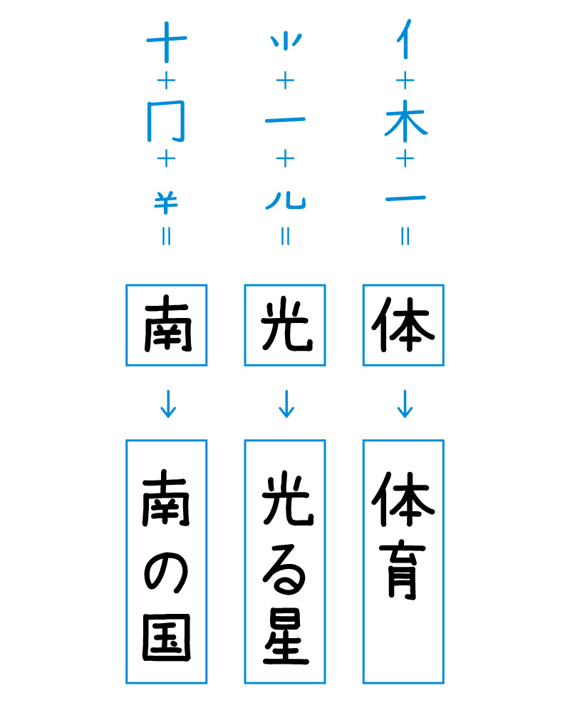 漢字の苦手な低学年が変わる タイプ別学習法とは 3ページ目 日経xwoman