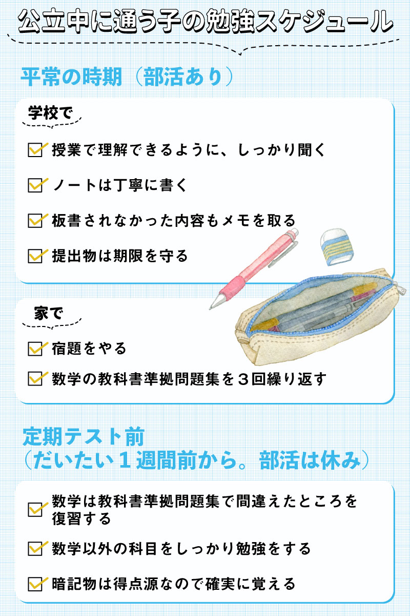 必修内申書対策 内申点のプロが教える！成績向上のための具体的なアクション
