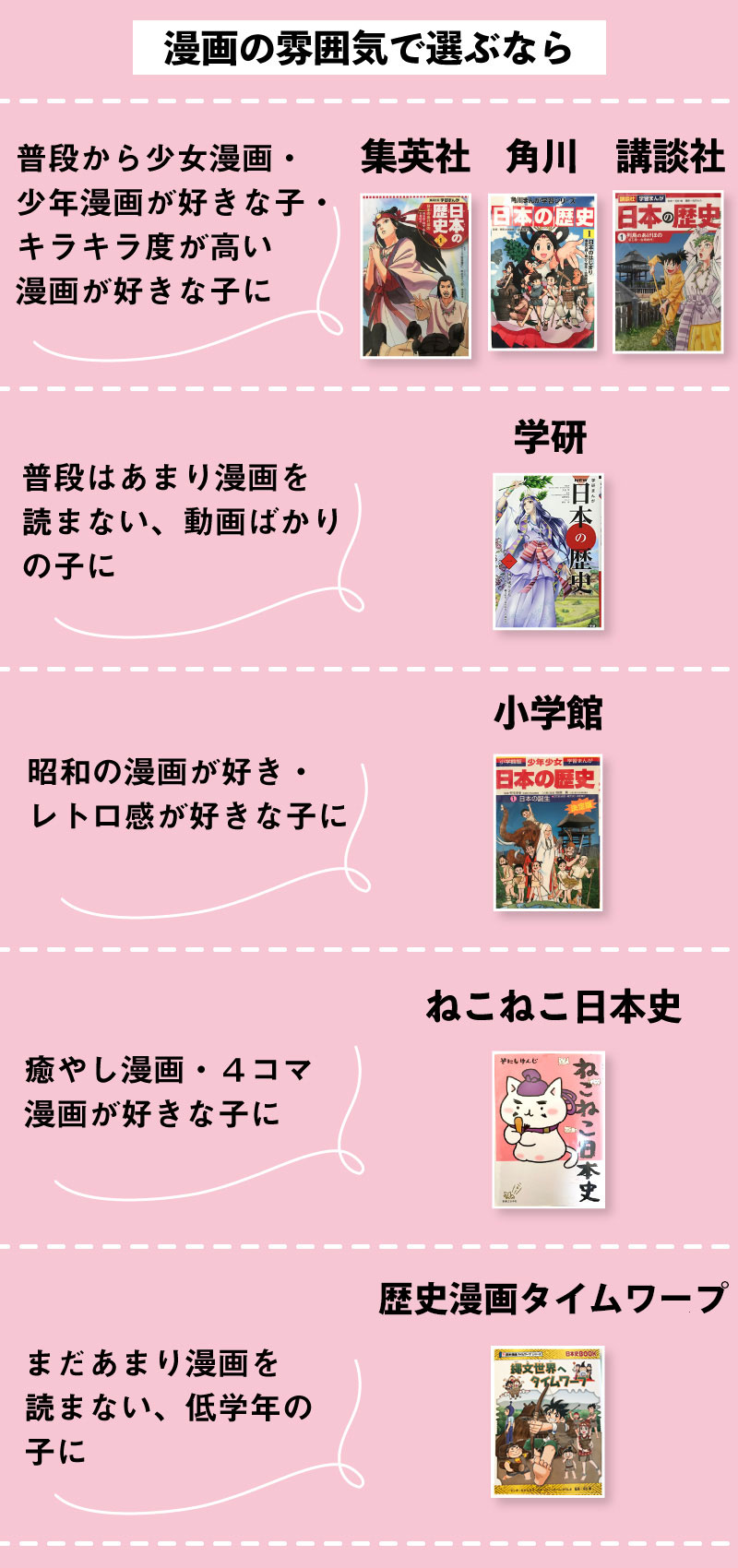 志望校合格間違いなし！学習まんが少年少女日本の歴史＋世界の