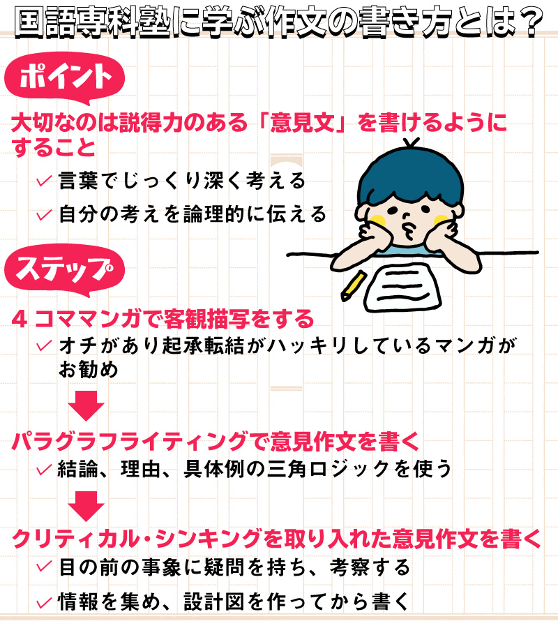 考える力を育む 作文 絵本 4コママンガを活用 2ページ目 日経xwoman