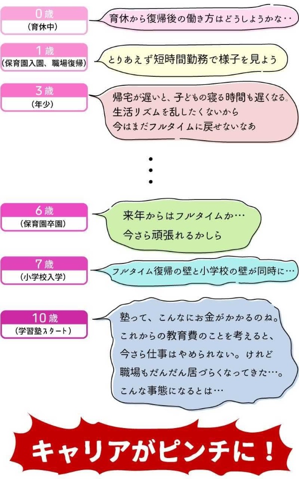 時短勤務の落とし穴 職場に居場所失うことも 日経xwoman 時短勤務の落とし穴 職場に居場所失うことも 日経xwoman