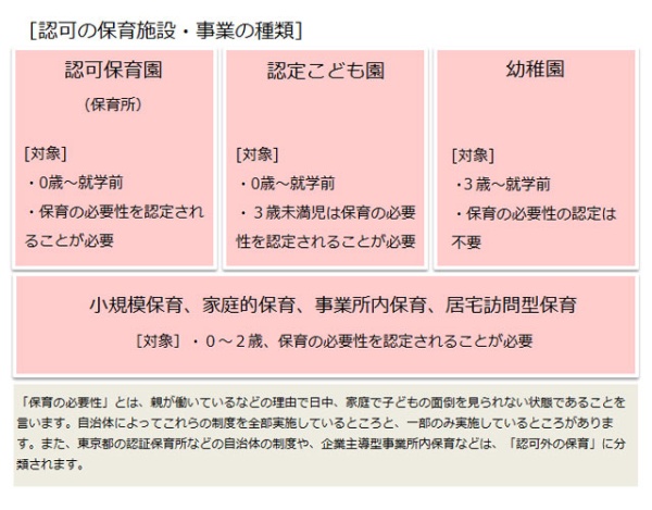 認定こども園 って保育園とどう違うの 日経xwoman 認定こども園 って保育園とどう違うの 日経xwoman