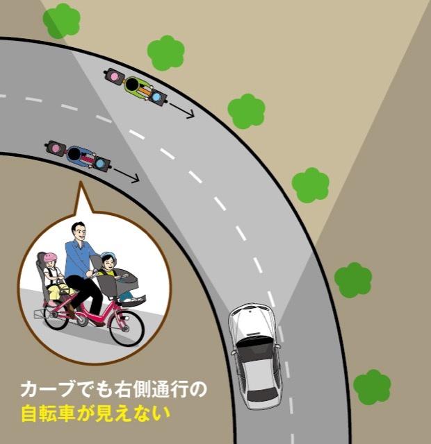 緩いカーブも危険地帯。自転車は必ず左側通行で！
