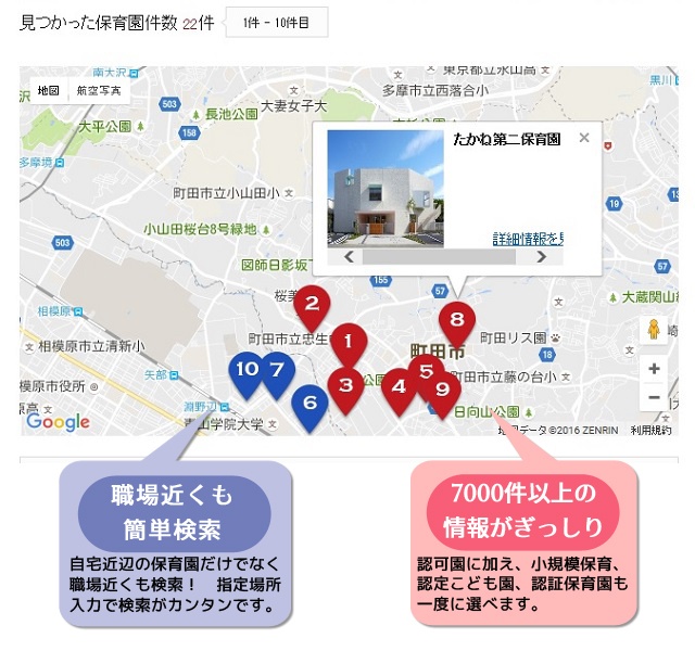 検索窓に「東京都町田市忠生」を入力して、「基本開所時間」や「延長保育」の条件を絞り込んで検索。検索結果は地図上にピンで表示されます